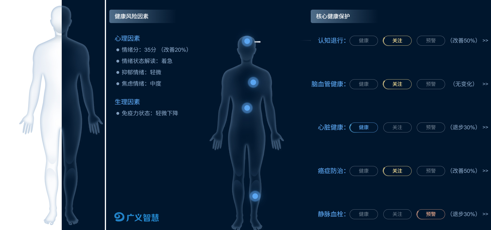 广义智慧-极限交付