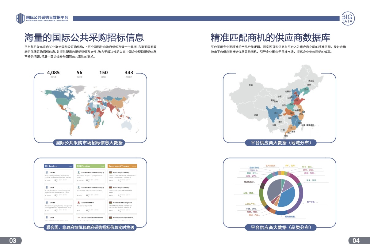 “国际公共采购大数据平台”宣传册设计