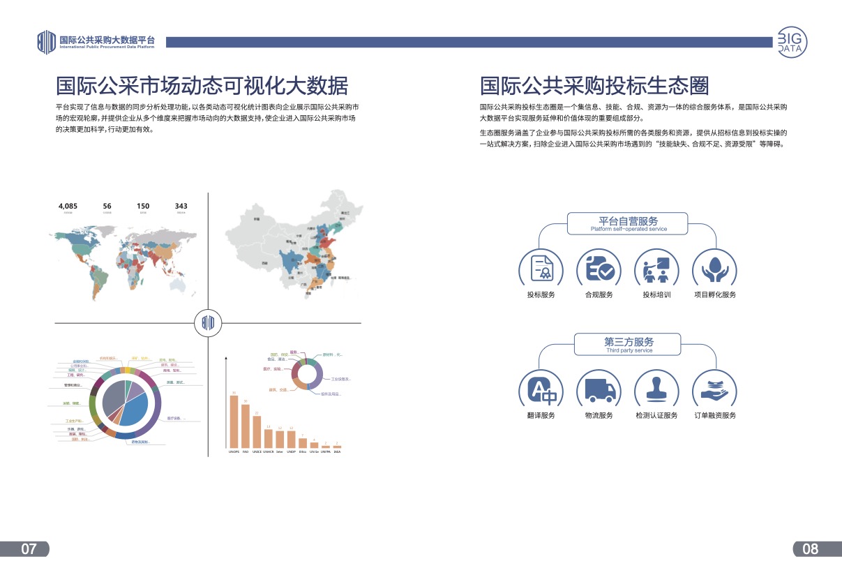 “国际公共采购大数据平台”宣传册设计